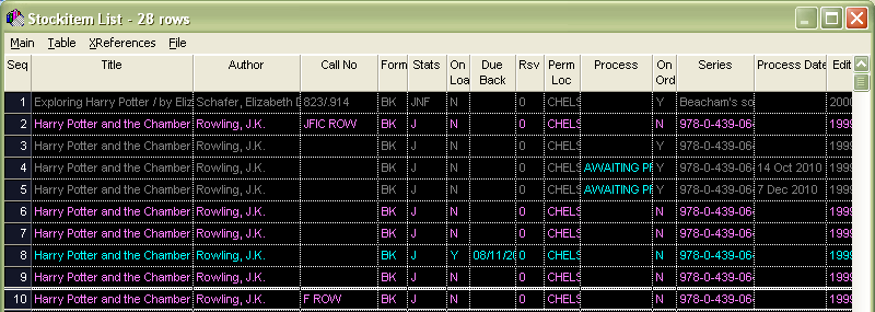 Stockitem List window