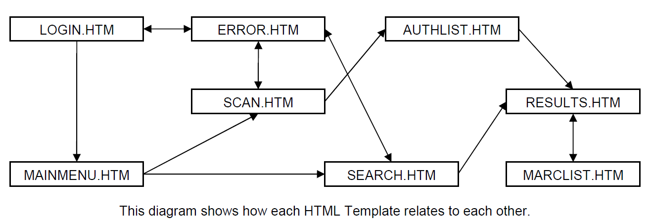 Amlib_Zopacs_Config_diagram.png