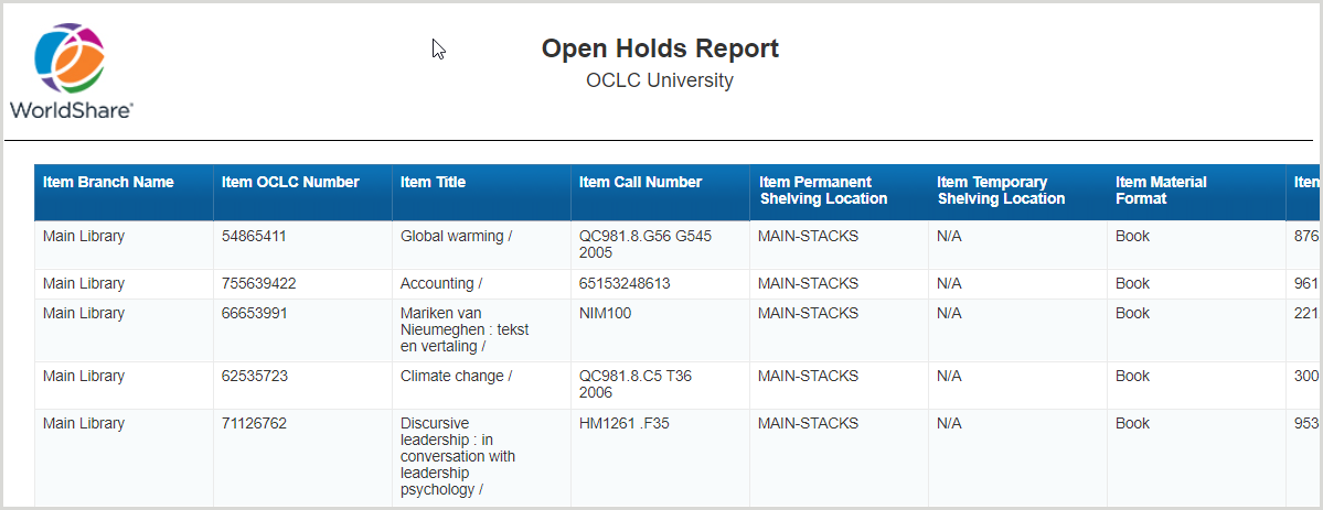 Open Holds Report